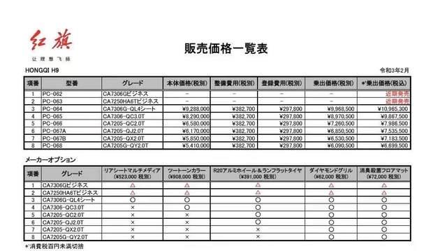 车闻联播:红旗正式进军日本市场,五菱征途官图发布