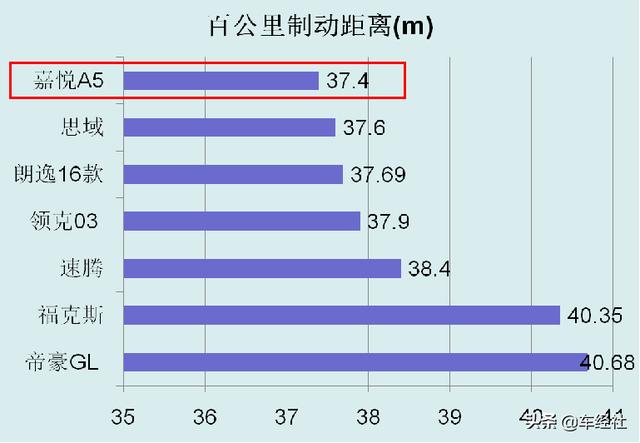 比腰间盘还突出，10万元落地的家轿还能这么玩？