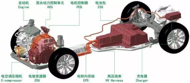 “氢”装上阵，海马汽车能否翻盘？