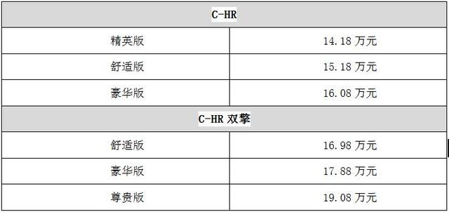 新款丰田C-HR正式上市，14.18万元起售，是你的菜么？