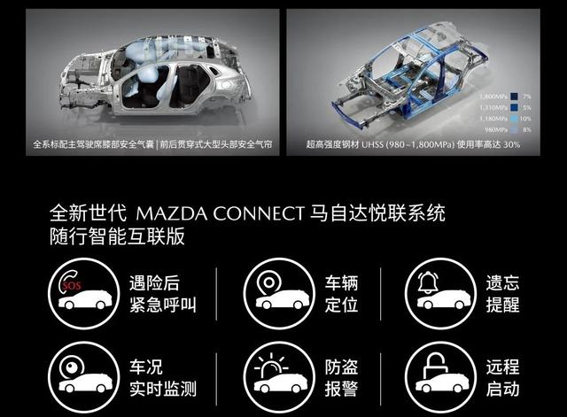 上得赛道下得沙漠，小红椒MAZDA CX-30宠粉宠到没朋友