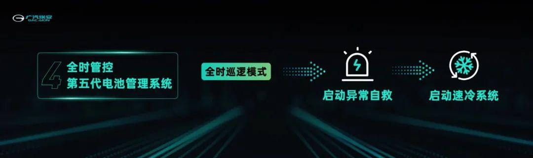 “弹匣”一出，谁与争锋？广汽埃安攻破三元锂电池的关键痛点