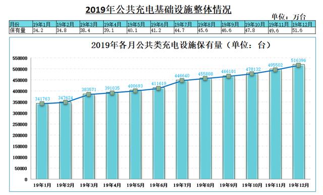 销量下滑充电基础设施增加，2020年新能源汽车市场如何？