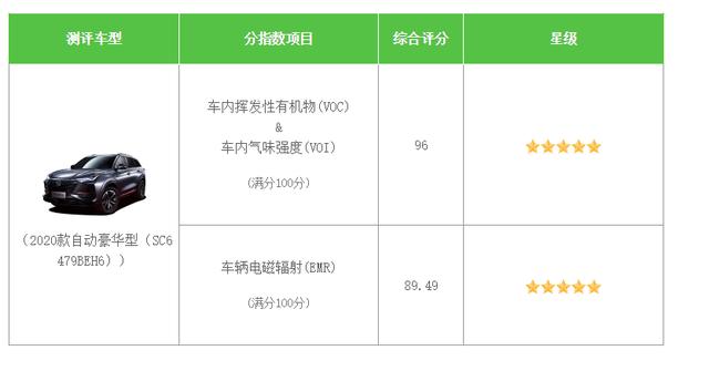 卖到断货因颜值高？CS75PLUS再获两大奖项，智能化健康度超越合资