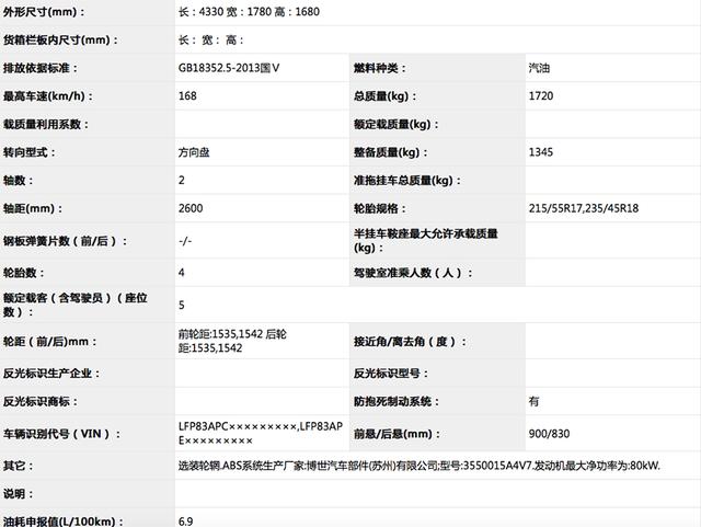 一汽奔腾要火了，又一款“撩妹神车”曝光，只看一眼就爱上它了