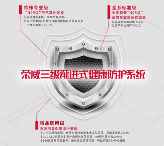 这8款车防护效果媲美N95，其中一款可抗病毒，即将下线