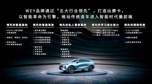 全固态激光雷达、电磁主动悬架加持,WEY摩卡全球首秀