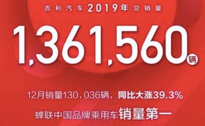 稳字当头，2020年各大车企制定了哪些销量目标？