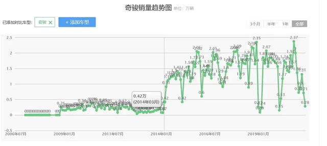 142万份期待 全新一代奇骏那些你不知道的数字背后