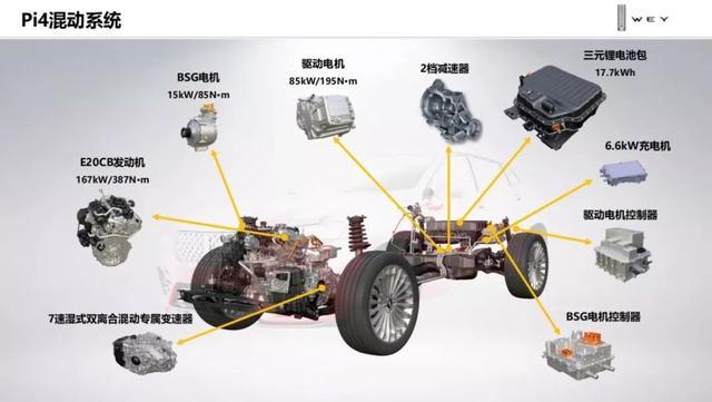 “技术派”VV7 PHEV：出来混，还得靠实力