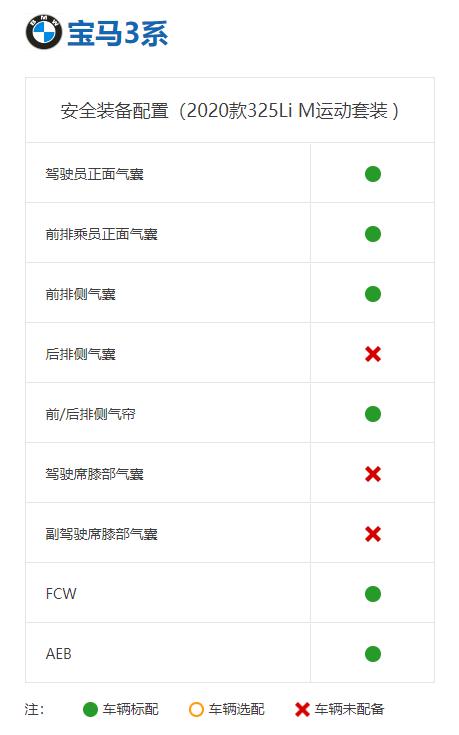 中保研全新宝马3系碰撞解析，维修经济性差，25%偏置碰撞优秀