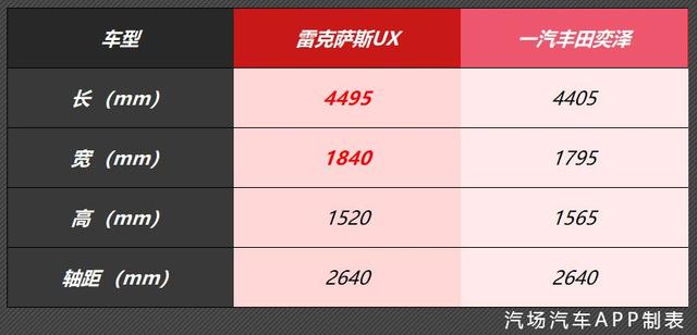 要撕奥迪Q3/奔驰GLA？雷克萨斯UX预售价26.99万起售