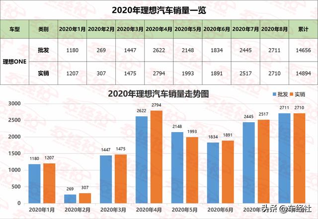 大众中国CEO炮轰增程式电动，李想“力挺”，谁在胡说八道？