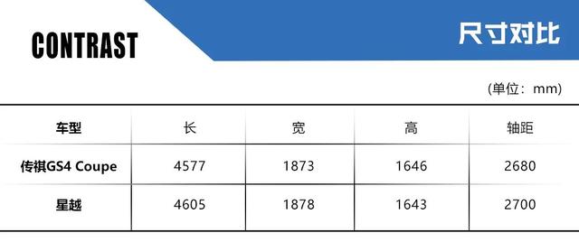 星越VS传祺GS4 Coupe，15万级的自主轿跑谁更值得选？