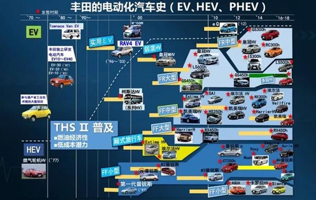 续航1000公里，卡罗拉双擎E+ 3月上市，假如卖19.46万你考虑吗