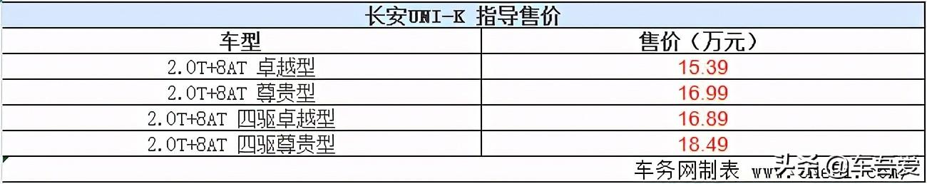 长安UNI-K正式上市 售15.39-18.49万元