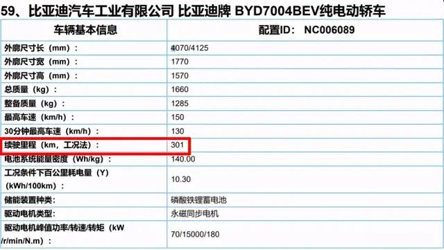 比亚迪海豚申报图曝光 最高续航405公里 预计第三季上市