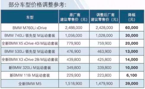 豪车官宣调价的第二天，我给20家经销商打了电话，豪车梦能实现吗