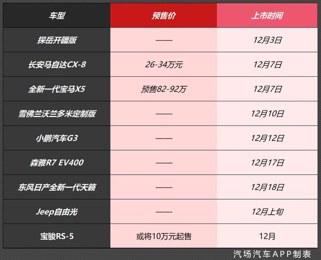 12月将有9款新车上市，7款SUV/2款新能源，最低10万起