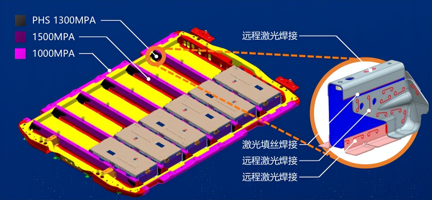 LYRIQ凭什么成为安全性能之王？今天给你答案