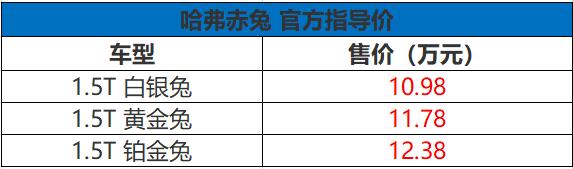 售价：10.98万元—12.38万元 哈弗赤兔正式上市