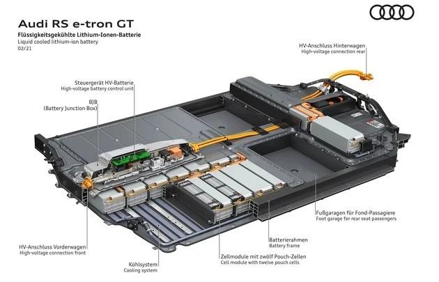 钢铁侠座驾来了,奥迪e-tron GT首秀,保时捷不香了?