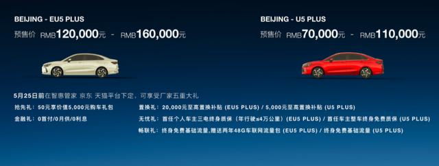 U5 PLUS、EU5 PLUS开启预售,BEIJING汽车未来产品规划曝光
