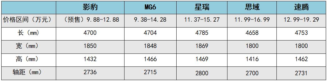 7月多款新车抢先看，你喜欢哪款？