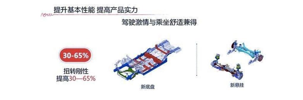 他们有着一个共同的名字：赛年轻 日系三杰最值得推荐的车型导购