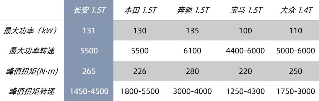 春节大假后若要去撒欢，一定得看看这三款SUV