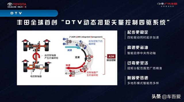 驾控游刃有余 智联魅力震撼 试驾广汽丰田威兰达2.5L混动版