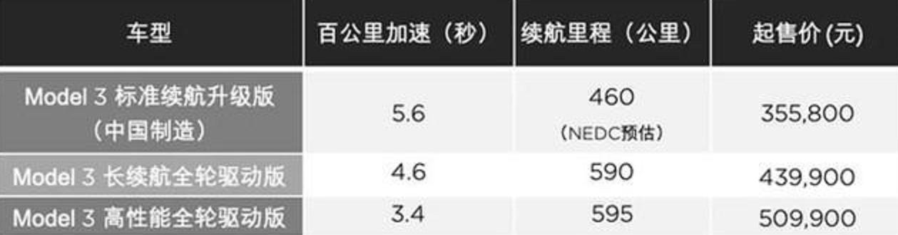 国产Model3：本来我可以很受欢迎的