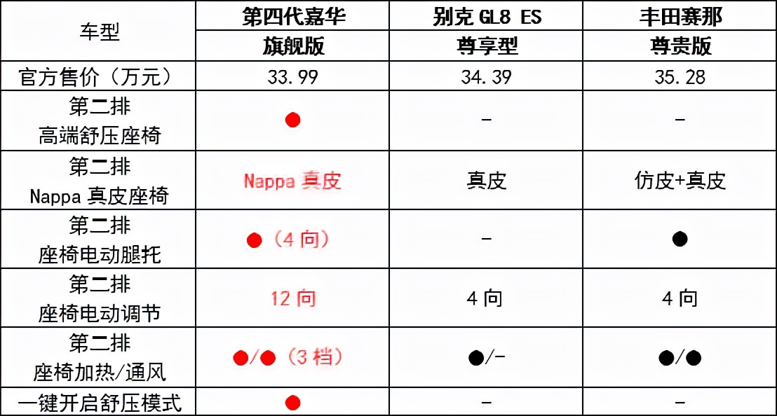 成功人士的出行座驾，第四代嘉华如何力压GL8、赛那？