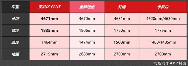 售6.98-11.98万，荣威i6 PLUS上市，让朗逸等合资车眉头紧皱