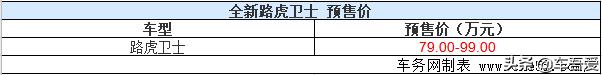 全新路虎卫士预售开启 预售79.00-99.00万元