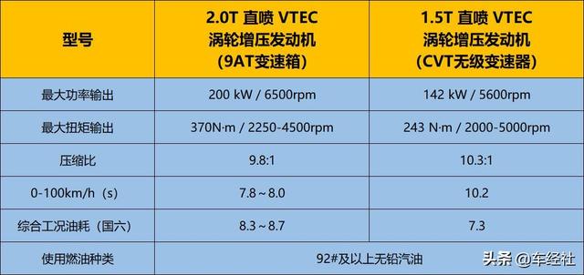 4年30万辆，冠道为何成为国内大五座SUV领军者？