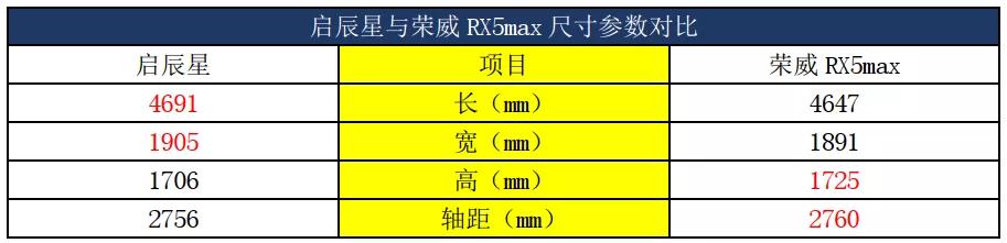 启辰星是自主A+级SUV市场一颗“重磅炸弹”！什么情况？