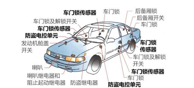 为何现在汽车失窃越来越少见？不是因为看不上，小偷：太难盗了