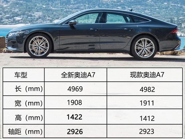 老司机为它动情了，A7 Sportback正式上市，售80.88万起