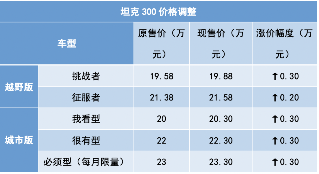 “国民大G”调价，出厂自带拖挂资质，房车赶紧安排上