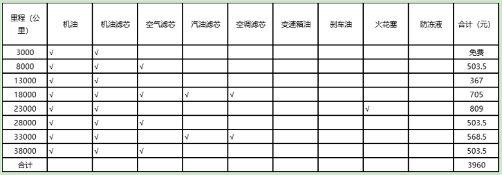 新能源汽车保养维护和燃油车区别大不大？到底划不划算？