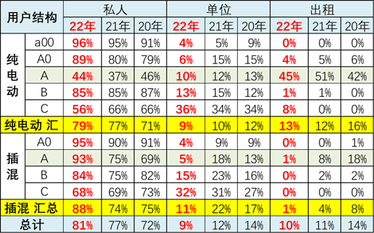 新能源车市场洞察，纯电动车热卖仅是表象？