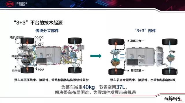 超长续航一定要大容量电池？比亚迪汉EV表示：未必