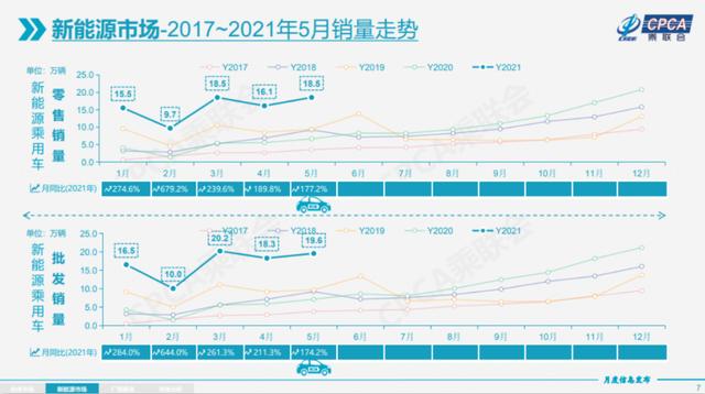 5月车市的平淡表现，衬托出自主品牌的韧劲