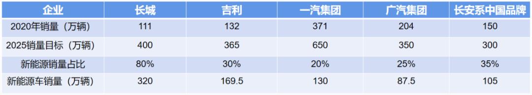 手持e平台3.0，比亚迪开启纯电动车的新时代