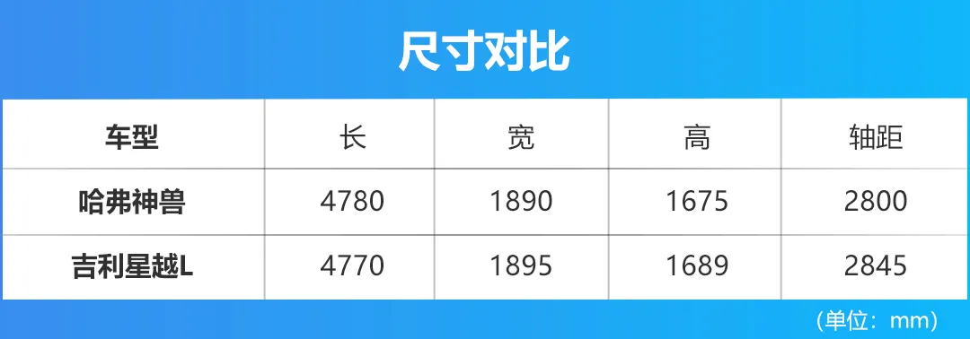 车身长度都接近4.8米，哈弗神兽与吉利星越L该怎么选？