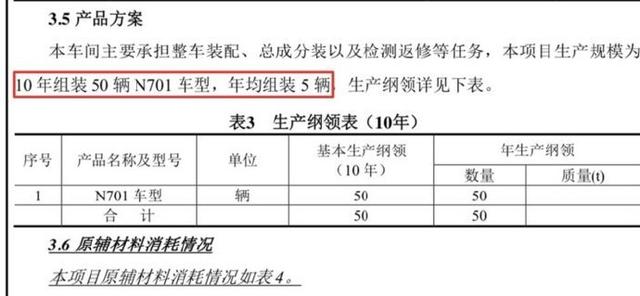 10年仅产50辆，一辆车投资超千万，红旗将斥巨资造新车，比L5还贵