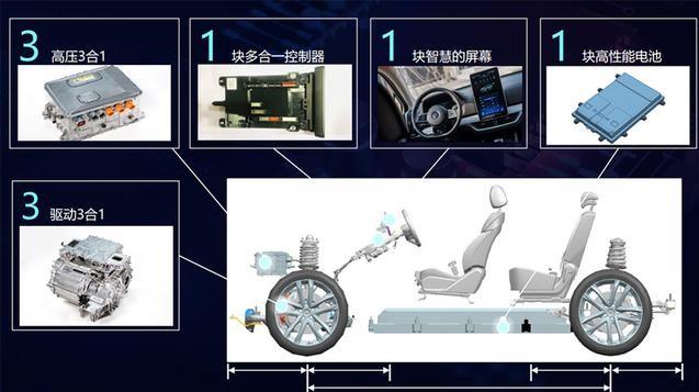 自比福特T型车 比亚迪e平台到底能给车主省什么？