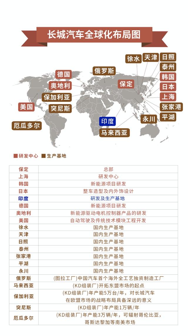 想低调但实力不允许，首展就独立包馆，长城汽车高调亮相印度车展