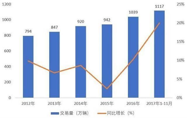 疫情对汽车行业的影响，关乎万万千千的从业者和消费者